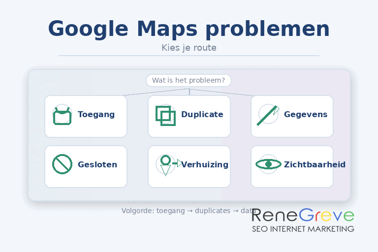problemen met Google Maps en Bedrijfsprofiel