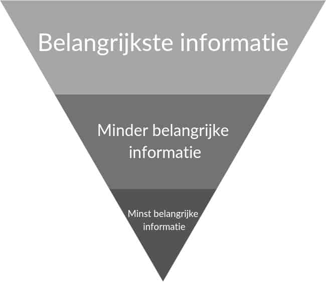 piramide seo copywriting