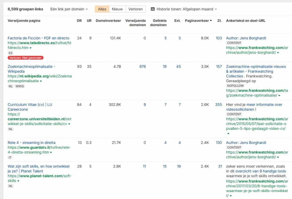 5 backlinks van Frankwatching via Ahrefs