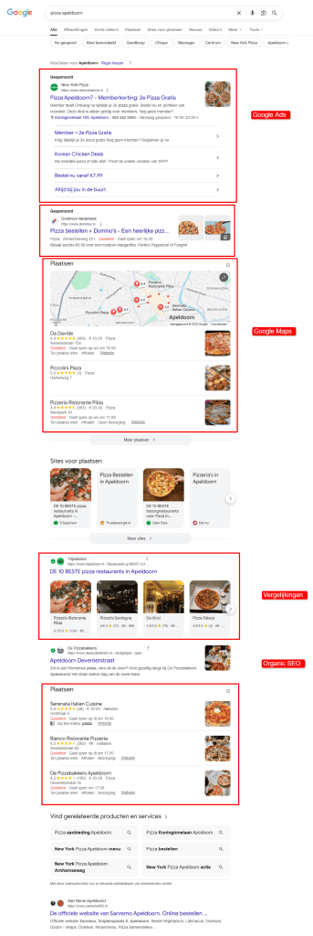 concurrentie analyseren van een lokale pizzaboer